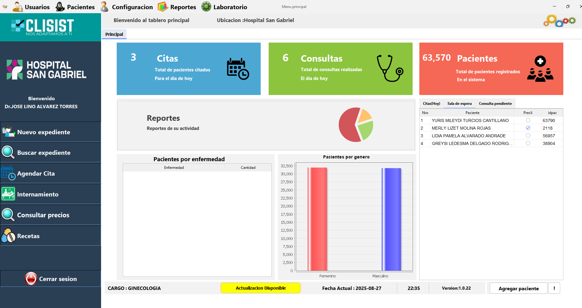 Dashboard Principal